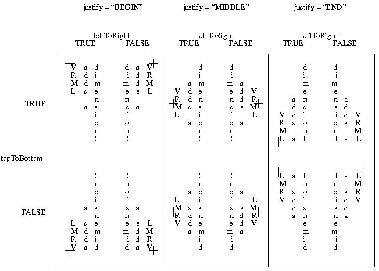Vertical Text Table