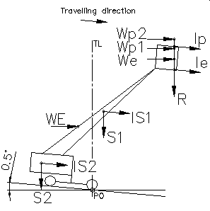 Example-Position 2
